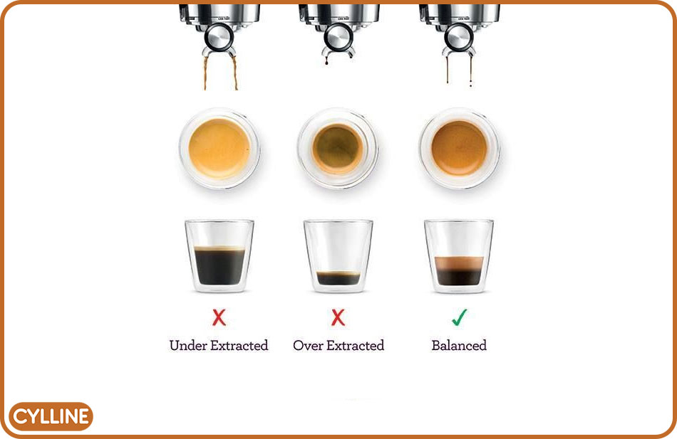 تفاوت قهوه آندر و قهوه اور - سایلین